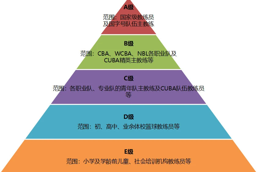 如何借助智能健康工具提高篮球技能和表现_2
