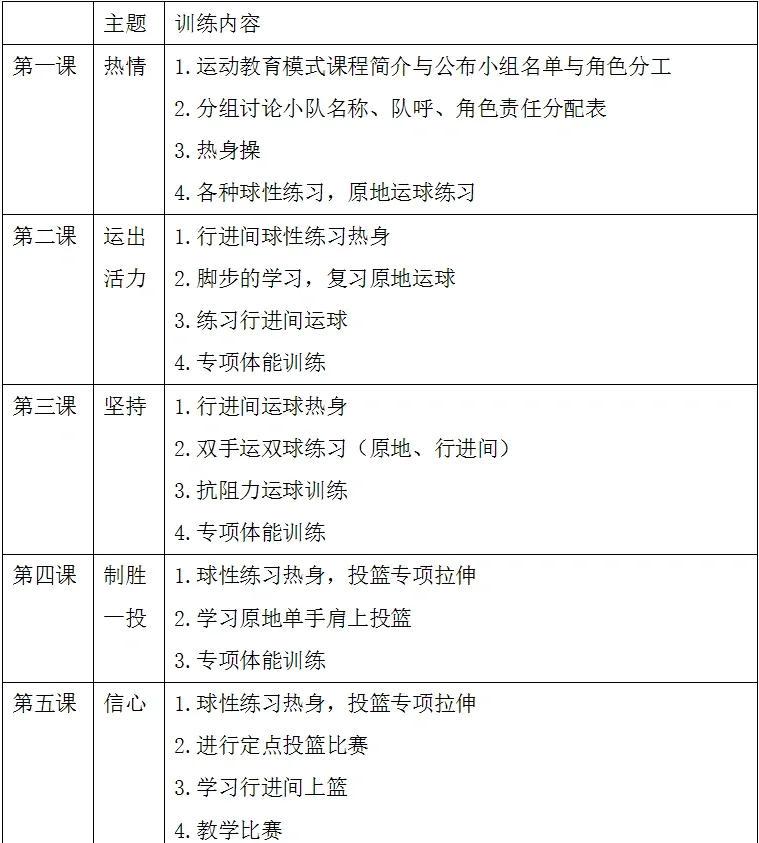 篮球训练计划 百度网盘